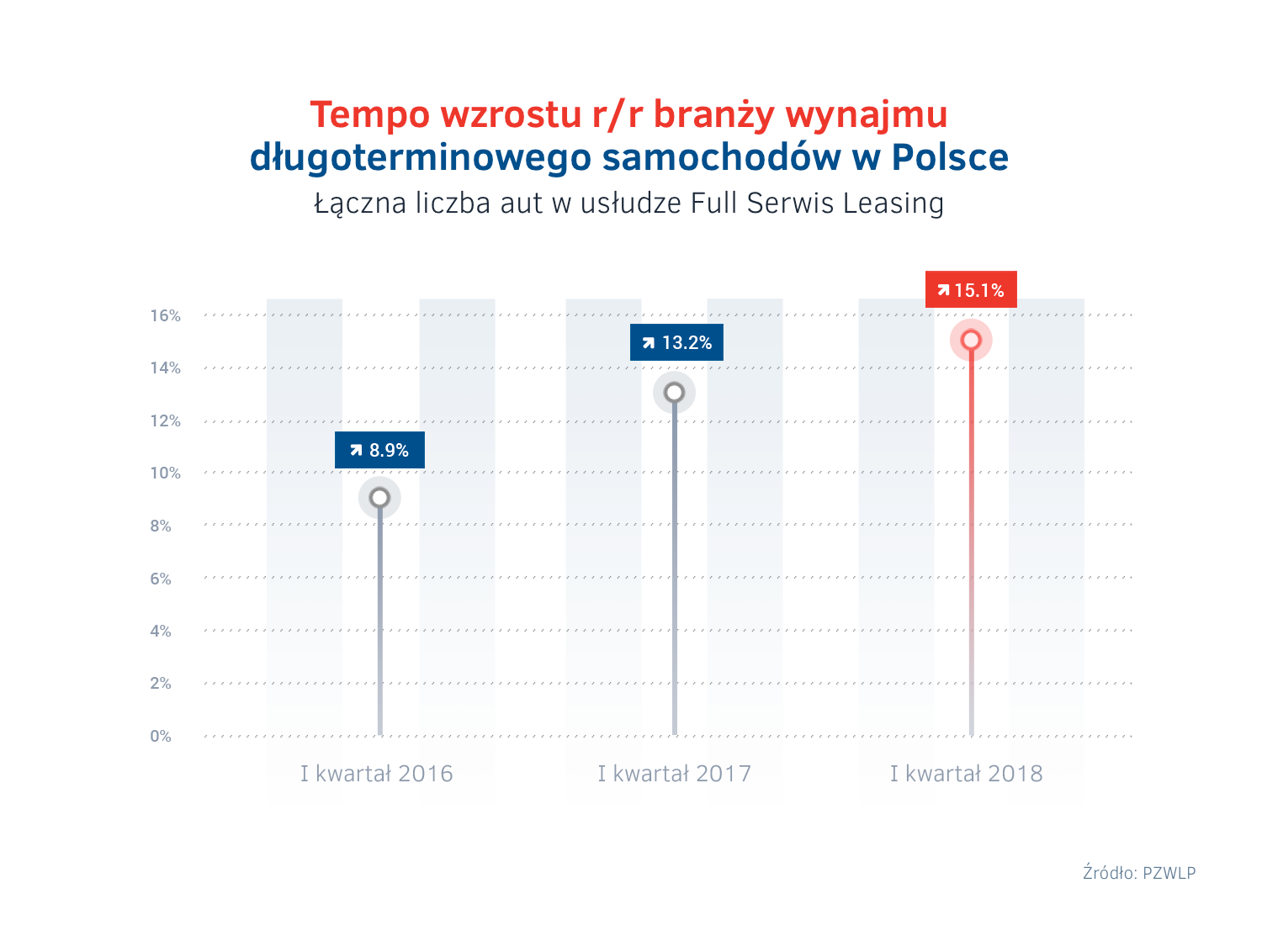 Dynamika wzrostu rynku wynajmu dlugoterminowego aut.png